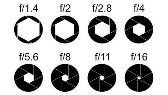 صفر تا صد عکاسی